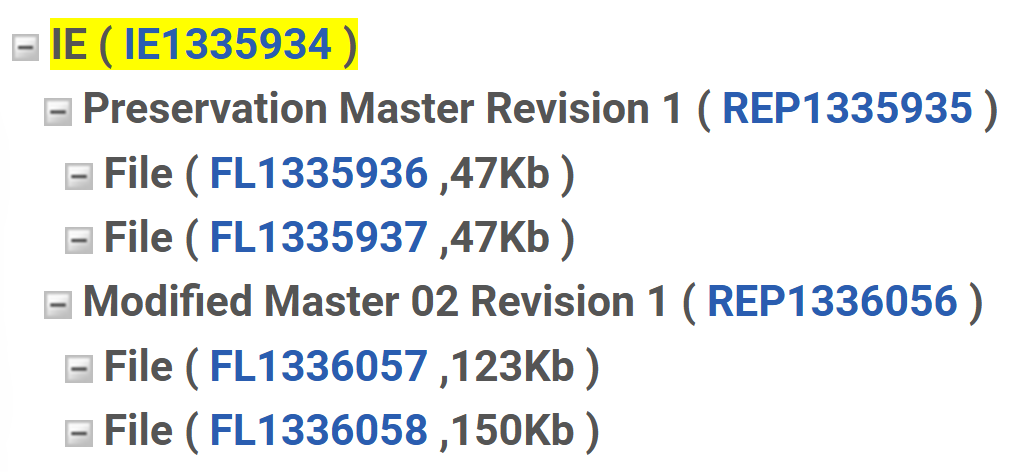 Darstellung der Struktur einer IE in Rosetta